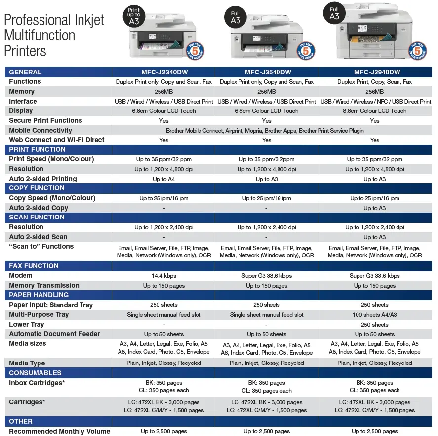 Brother A3 printer Range Brother A3 printer Range